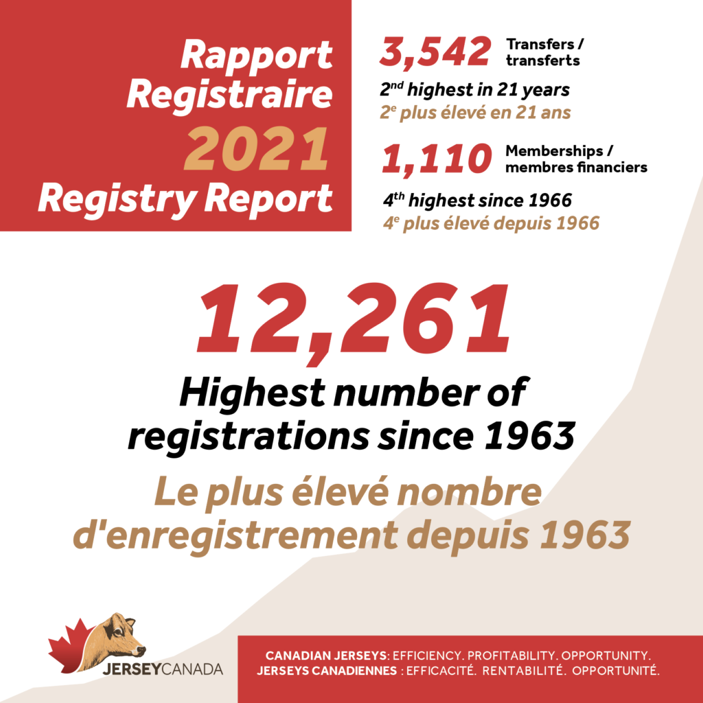 2021 registry numbers graphic